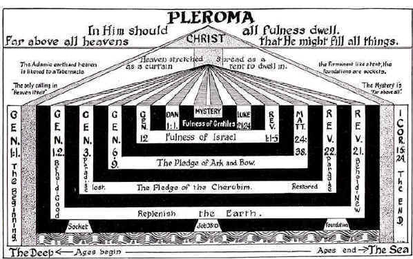 pleroma